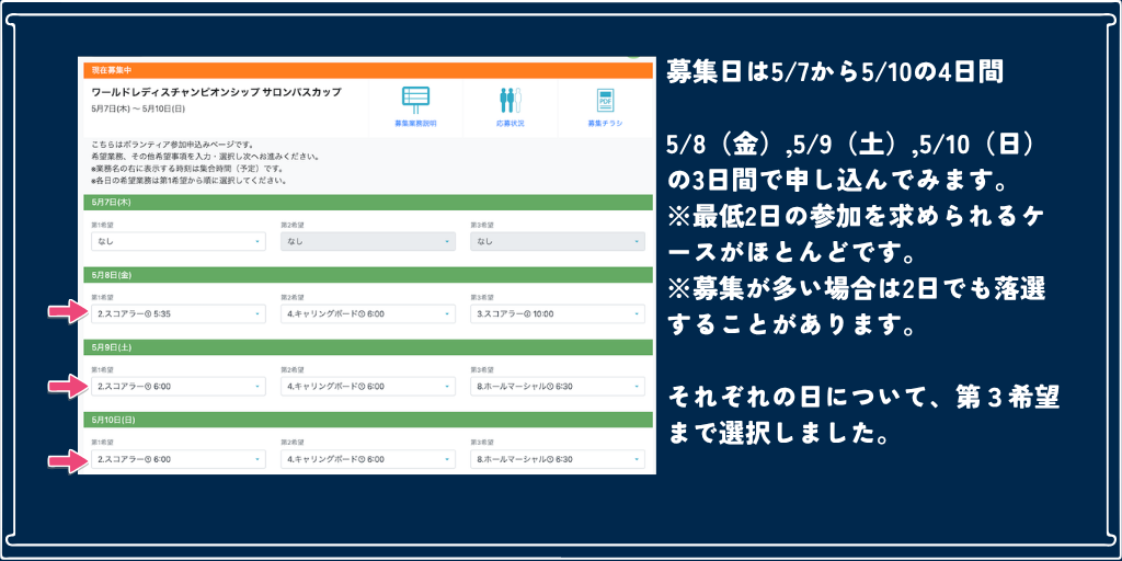 ゴルフボランティアの始め方５