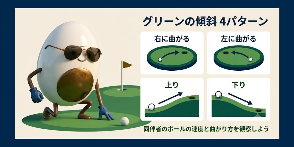 グリーンの傾斜