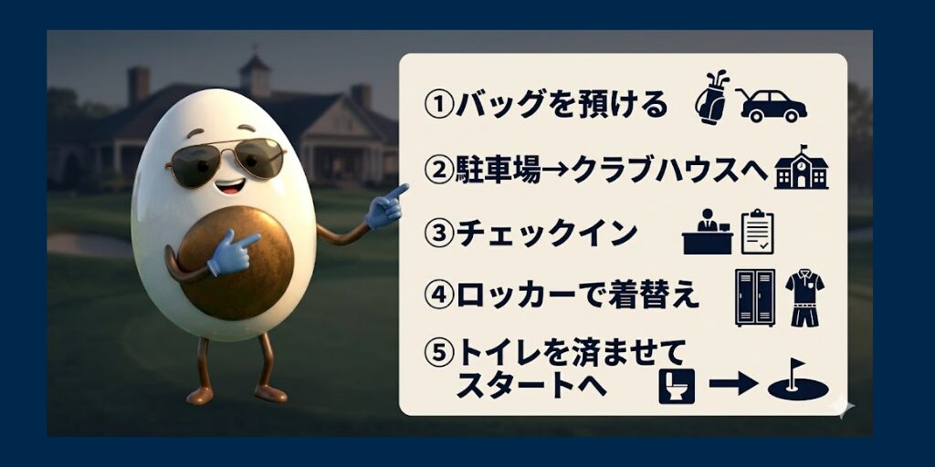 初ラウンド当日の流れ