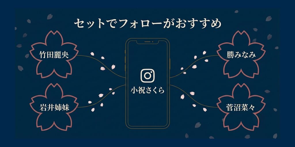 小祝さくらとセットでフォローがおすすめ