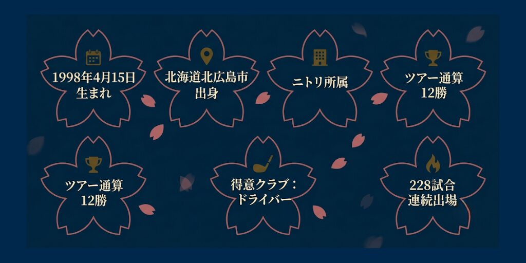 小祝さくらのプロフィール