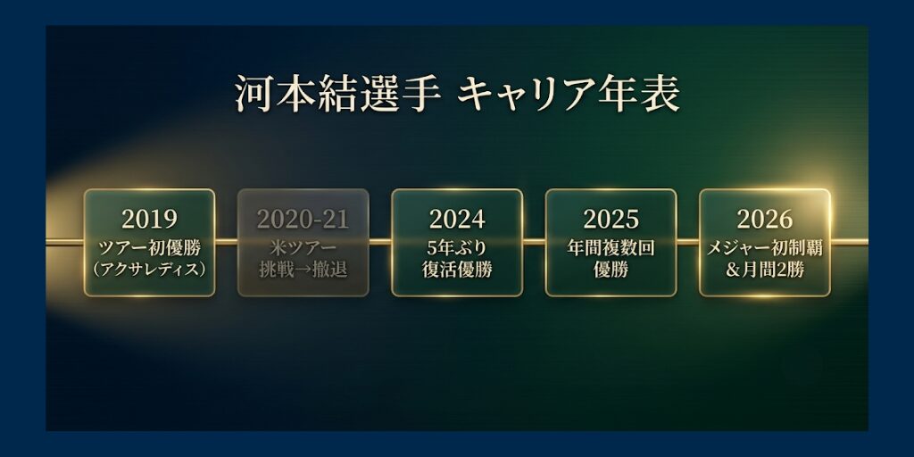 河本結選手08