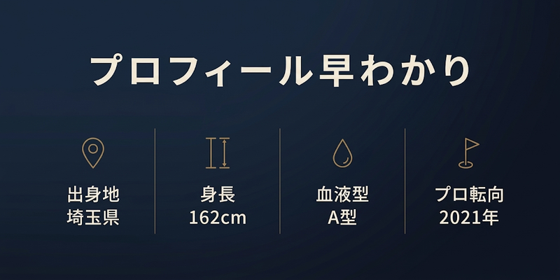 岩井千怜選手のプロフィール(出身地 埼玉県・身長162cm・血液型A型・プロ転向2021年)をまとめたインフォグラフィック